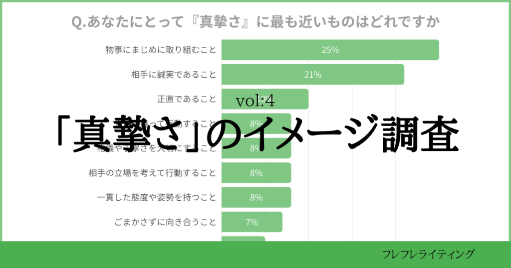 真摯さのイメージ調査を公開
